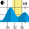 Kigul Island tide chart for Tuesday, December 19, 2023