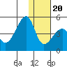 Kigul Island tide chart for Wednesday, December 20, 2023