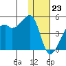 Kigul Island tide chart for Saturday, December 23, 2023