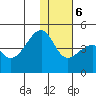 Kigul Island tide chart for Wednesday, December 6, 2023