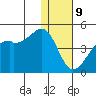 Kigul Island tide chart for Saturday, December 9, 2023