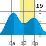 Kigul Island tide chart for Monday, January 15, 2024