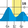 Kigul Island tide chart for Tuesday, January 16, 2024