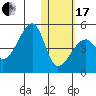 Kigul Island tide chart for Wednesday, January 17, 2024