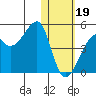 Kigul Island tide chart for Friday, January 19, 2024