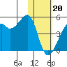 Kigul Island tide chart for Saturday, January 20, 2024
