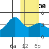Kigul Island tide chart for Tuesday, January 30, 2024