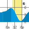 Kigul Island tide chart for Saturday, January 6, 2024