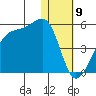 Kigul Island tide chart for Tuesday, January 9, 2024