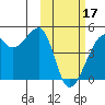 Kigul Island tide chart for Saturday, February 17, 2024