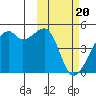 Kigul Island tide chart for Tuesday, February 20, 2024