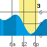 Kigul Island tide chart for Saturday, February 3, 2024