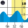 Kigul Island tide chart for Sunday, March 10, 2024