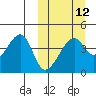 Kigul Island tide chart for Tuesday, March 12, 2024