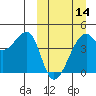 Kigul Island tide chart for Thursday, March 14, 2024