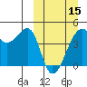 Kigul Island tide chart for Friday, March 15, 2024