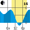 Kigul Island tide chart for Saturday, March 16, 2024