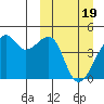 Kigul Island tide chart for Tuesday, March 19, 2024
