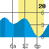 Kigul Island tide chart for Wednesday, March 20, 2024