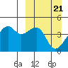 Kigul Island tide chart for Thursday, March 21, 2024