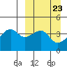 Kigul Island tide chart for Saturday, March 23, 2024