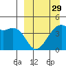Kigul Island tide chart for Friday, March 29, 2024