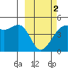 Kigul Island tide chart for Saturday, March 2, 2024