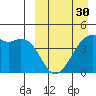 Kigul Island tide chart for Saturday, March 30, 2024