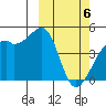 Kigul Island tide chart for Wednesday, March 6, 2024
