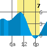 Kigul Island tide chart for Thursday, March 7, 2024