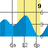 Kigul Island tide chart for Saturday, March 9, 2024