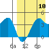 Kigul Island tide chart for Wednesday, April 10, 2024