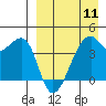 Kigul Island tide chart for Thursday, April 11, 2024