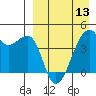 Kigul Island tide chart for Saturday, April 13, 2024