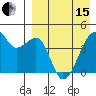 Kigul Island tide chart for Monday, April 15, 2024