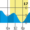 Kigul Island tide chart for Wednesday, April 17, 2024