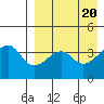 Kigul Island tide chart for Saturday, April 20, 2024
