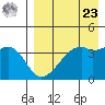 Kigul Island tide chart for Tuesday, April 23, 2024