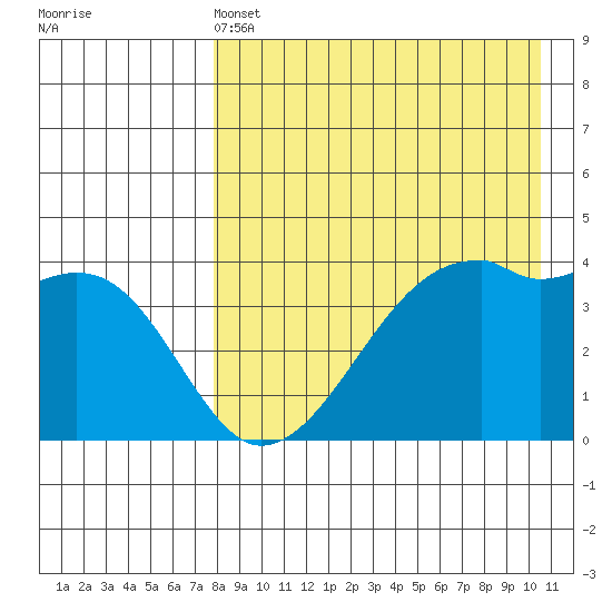 Kigul Island tide chart for Wednesday, April 24, 2024