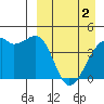 Kigul Island tide chart for Tuesday, April 2, 2024