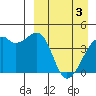 Kigul Island tide chart for Wednesday, April 3, 2024
