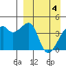 Kigul Island tide chart for Thursday, April 4, 2024