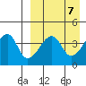 Kigul Island tide chart for Sunday, April 7, 2024