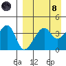 Kigul Island tide chart for Monday, April 8, 2024
