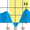 Kigul Island tide chart for Saturday, May 11, 2024