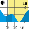 Kigul Island tide chart for Wednesday, May 15, 2024
