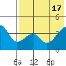 Kigul Island tide chart for Friday, May 17, 2024