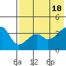 Kigul Island tide chart for Saturday, May 18, 2024