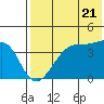 Kigul Island tide chart for Tuesday, May 21, 2024