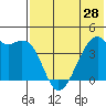 Kigul Island tide chart for Tuesday, May 28, 2024